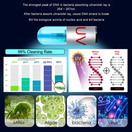 TAISHAN Aquarium Clean Light，3W Mini Algae Removal Light with Timer,Aquarium Water Clean Green Clear Waterproof for Fish Tank,Pond,Swimming Pool