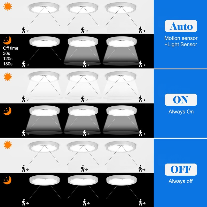 Motion Sensor Ceiling Light Wired, LED Flush Mount Ceiling Light