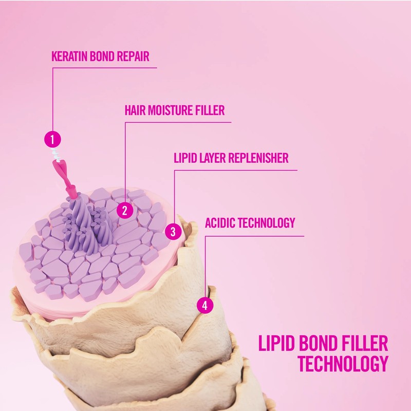 Revlon Professional Restart Bond Repair Damage Shampoo 250ml