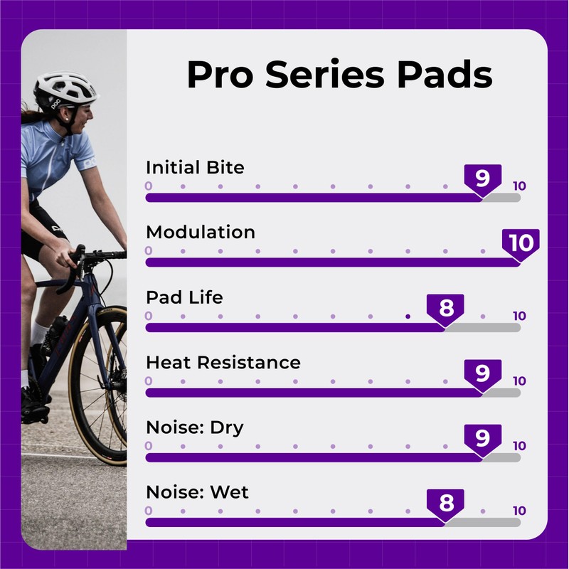 Cycle1st Bike Disc Brake Pads Compatible with SRAM 4-Piston Caliper: