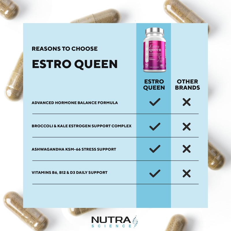 EstroQueen – Estrogen Support Tablets for Women Hormone Balance Supplement