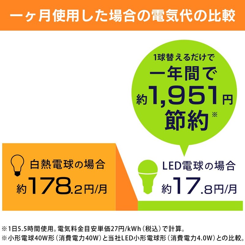 アイリスオーヤマ LED電球 口金直径17mm 40W形相当 昼白色 全方向タイプ LDA4N-G-E17/W-4T5