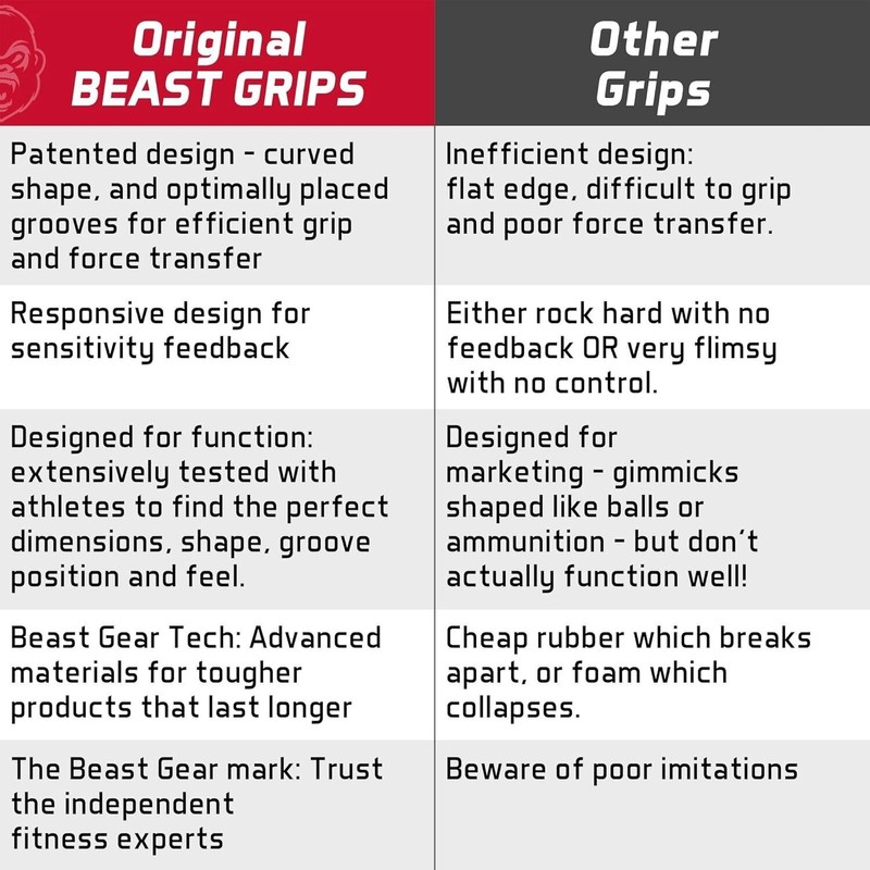 Beastgear Beast Grips Barbell Dumbbell Pullup Bar Grips to Increase