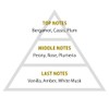 Primaniacs One Piece Fragrance Perona 1.0 fl oz (30 ml)