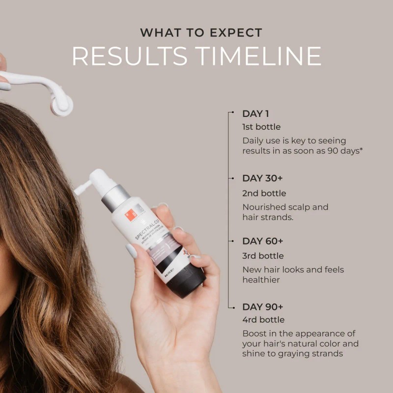 Tratamiento Para El Crecimiento Del Cabello Ds Laboratories