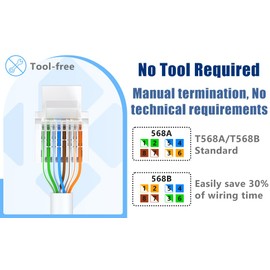 Awishwell 12 Pack Cat6 Keystone Jacks, RJ45 Keystone Jack, Tool-Less, RJ45 Wall Jack No Punch-Down Tool Required for Multi-Port Wall Plates, White
