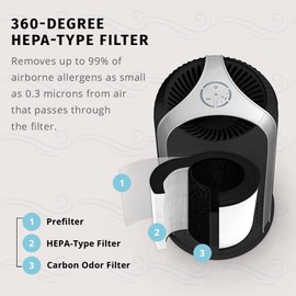 Homedics TotalClean 360-Degree HEPA-Type Air Purifier Filter Replacement, Works with Homedics AP-T10-BK and AP-T10-WT Air Purifiers, Captures Microscopic Airborne Particles
