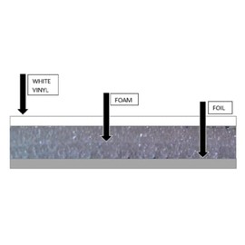 Garage Door Insulation Kits 16X8 X 9X8 (3 Panel) Kits for Both Doors