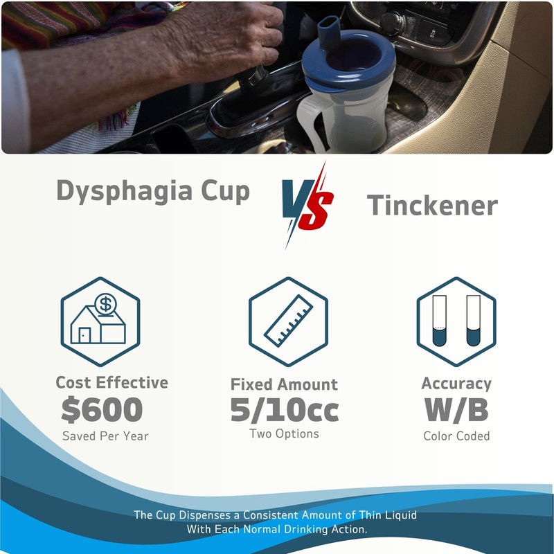 CuraVita - Dysphagia Cups for Adults - Medical Grade 5cc/10cc