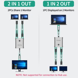 SUIDEK USB C Switch, Bi-Directional USB-C Switcher 8K@60Hz Video 1 in 2 Out/2 in 1 Out with 100W Charging and 10Gbps Data Transfer, Included 5V Power Adapter, Incompatible Thunderbolt Interface