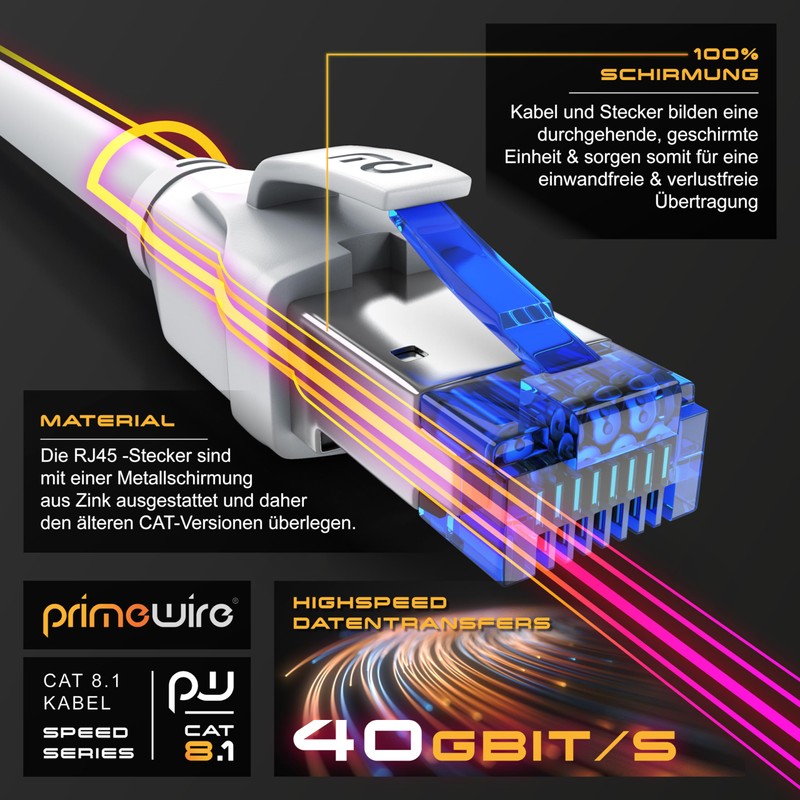 DE CAT.8 Networking Cable