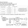 DSP SDR Radio Receiver 4.3 Inch Touch Screen 100KHz To