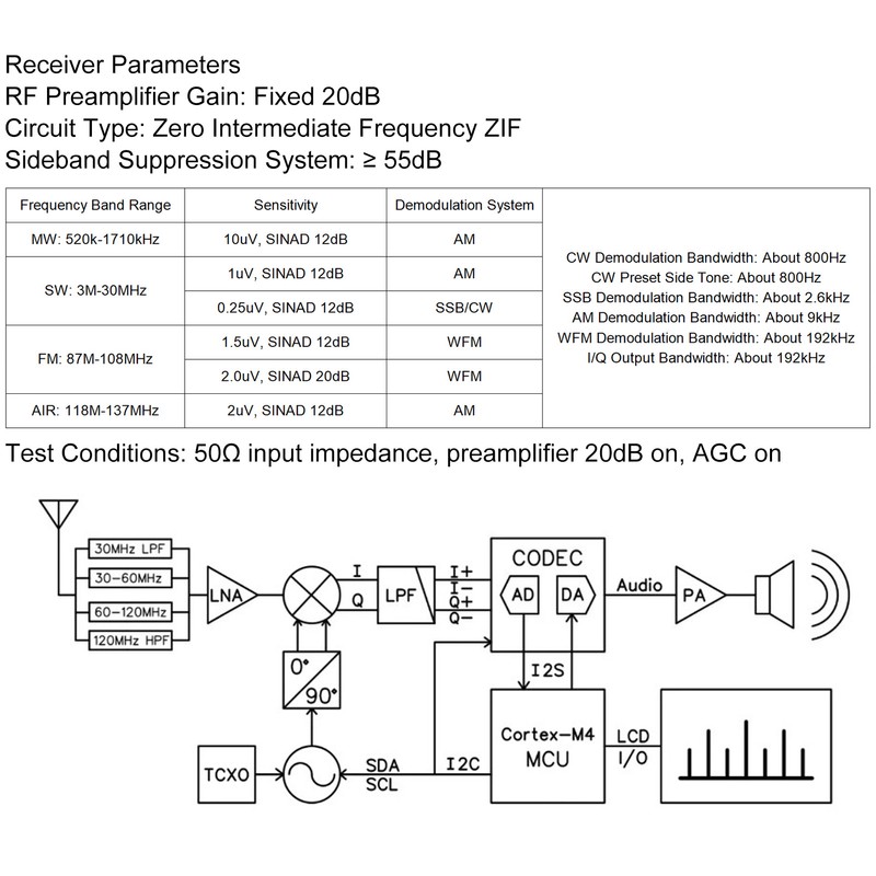 DSP SDR Radio Receiver 4.3 Inch Touch Screen 100KHz To