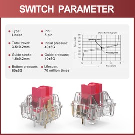 YIMAGUJRX V3 Red Cloud Keyboard Switch (Lubed Switches),5 pin 60±5gf Linear Switches,Compatible with MX Mechanical Keyboard(45 Pcs)