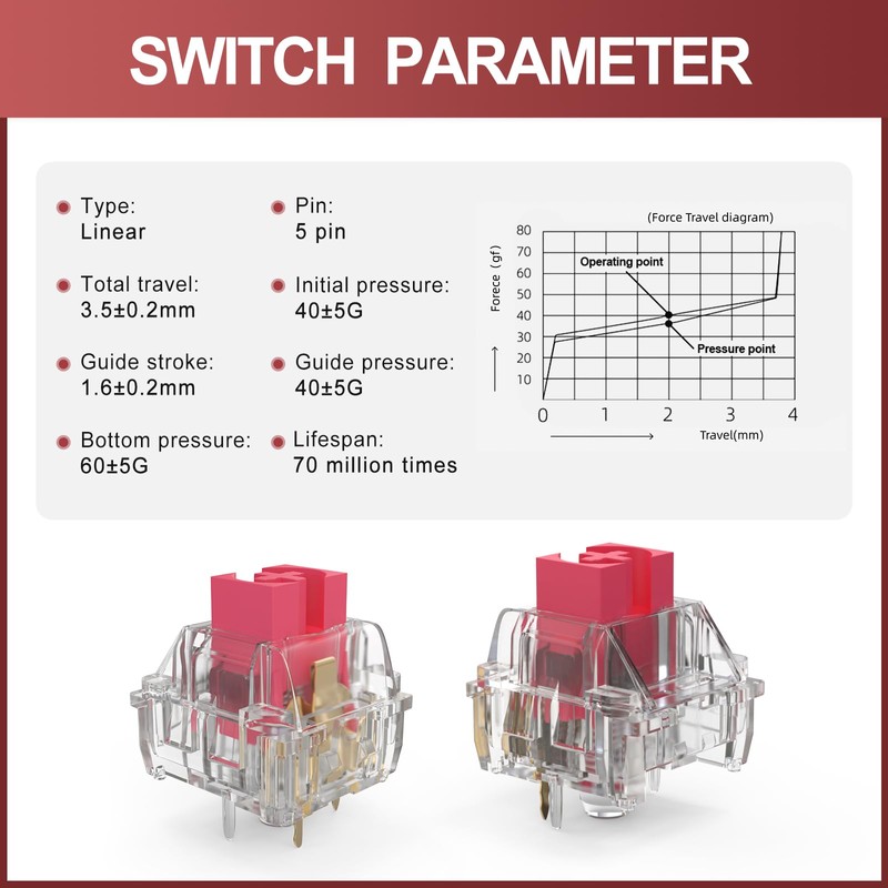 YIMAGUJRX V3 Red Cloud Keyboard Switch (Lubed Switches),5 pin 60±5gf