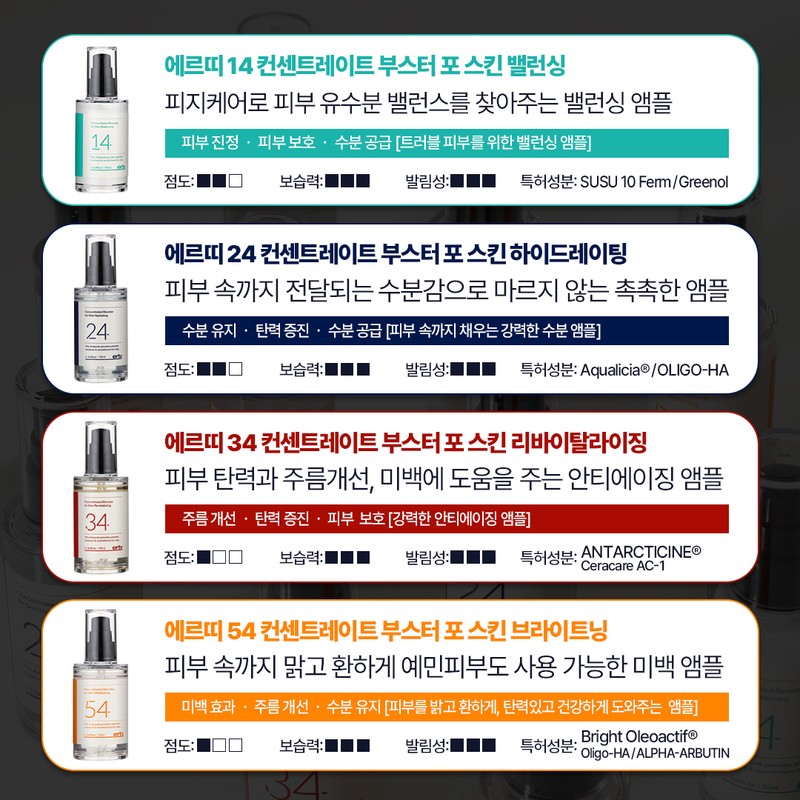 Erti 34 Concentrate Booster Revitalizing 100ml Elasticity Wrinkle Improvement Whitening