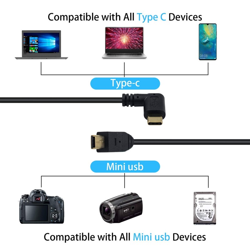 Duttek Mini USB to USB C Cable, Right Angled USB