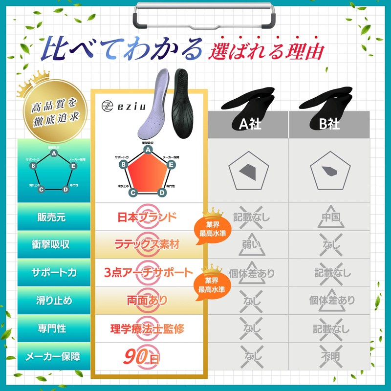 eziu insole 3D arch support, shock absorption, foot arch, memory