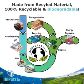 Triplast 25 x Biodegradable Mailing Bags (Size: 12x16 / 30.5x40.5cm; Colour: Black) | Self Sealing Eco Friendly Poly Mailers | Packaging, Postal, Parcel Bags for Posting Clothes, Books, & More