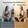 High Potency Creatine Max by The Ten Percent Club |