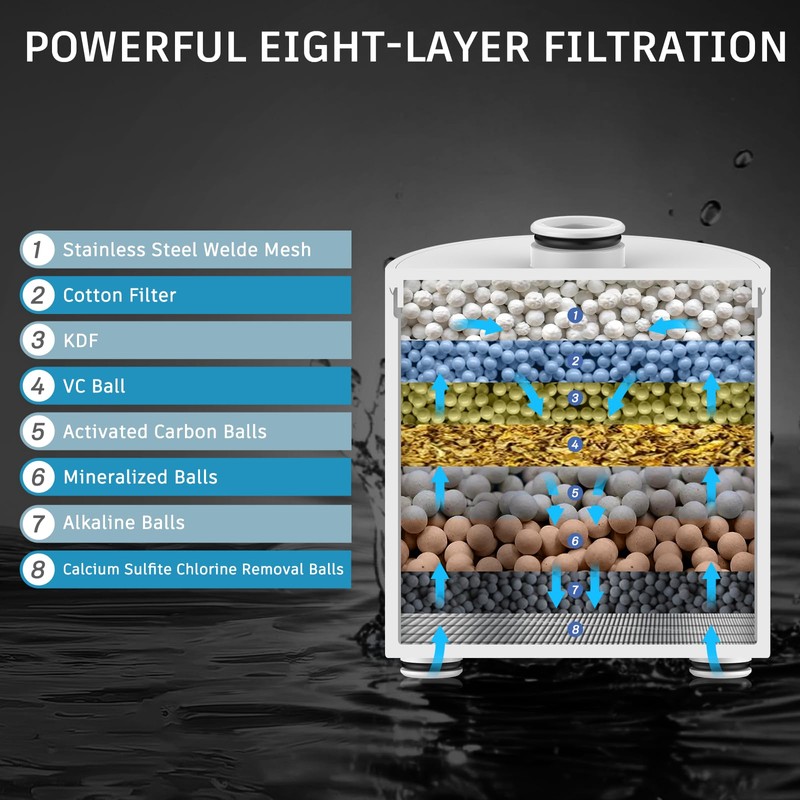FEELSO Filtered Shower Head High Pressure, 6 Settings Bathroom Shower
