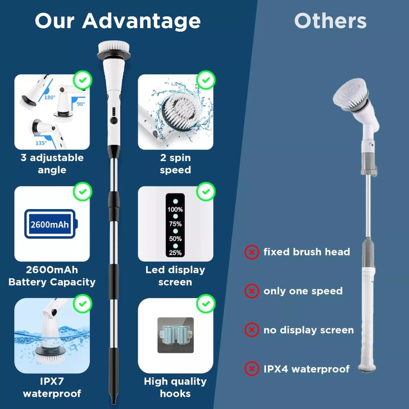 Swtroom Electric Spin Scrubber with Adjustable Handle Dual Speed Powerful