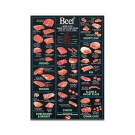 Beef Cuts of Meat Chart, Cow Butcher Chart Restaurant Wall Art Decor, Kitchen Supermarket Diagram Knowledge (16x24inch-Unframed)
