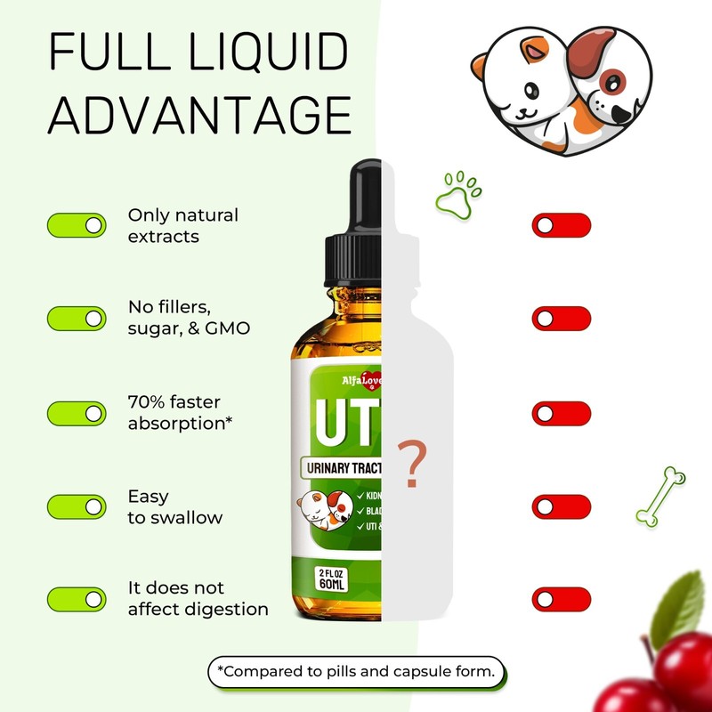 AlfaLovePets Cat & Dog UTI Treatment | Kidney Support for
