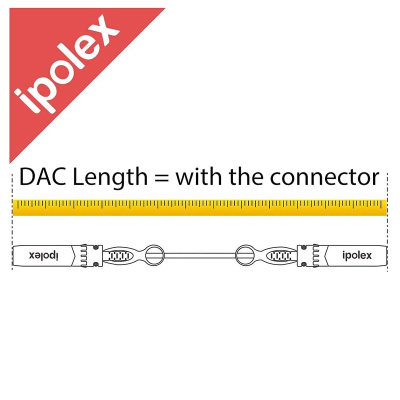 ipolex 10G SFP+ Copper Cable, Red SFP+ DAC, 10GBASE-CU Direct