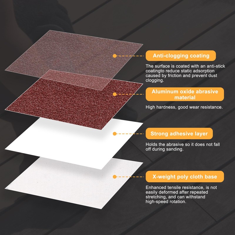 CoCud 90 Pack 5 Inch Sanding Disc 80 Grit 8