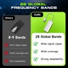 Portable WiFi Hotspot for Travel | No SIM | Pay-as-You-Go,