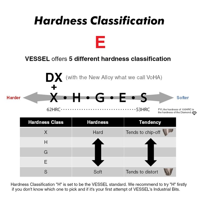 VESSEL C51MIXP4 INSERT BIT 5/16" Hex, 4PC. Set for Manual
