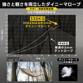 Dyneema Rope Guy Rope, 0.08 inch (2 mm), Tent Rope, Paracord with Reflective Materials, Includes Luminous Flexible Brackets, Load Capacity 728.7 lbs (330 kg), Lightweight, High Strength, High