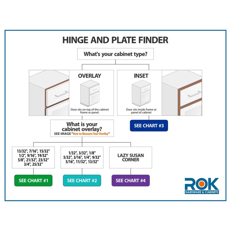 Rok Titus Kitchen Cabinet Hinge with 3mm Mounting Plate 110