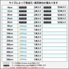 Kaito Denshi LED Tape Light, 12 V, Waterproof, High Density,