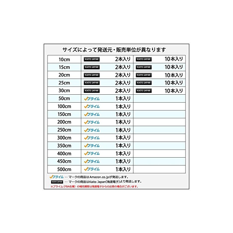Kaito Denshi LED Tape Light, 12 V, Waterproof, High Density,