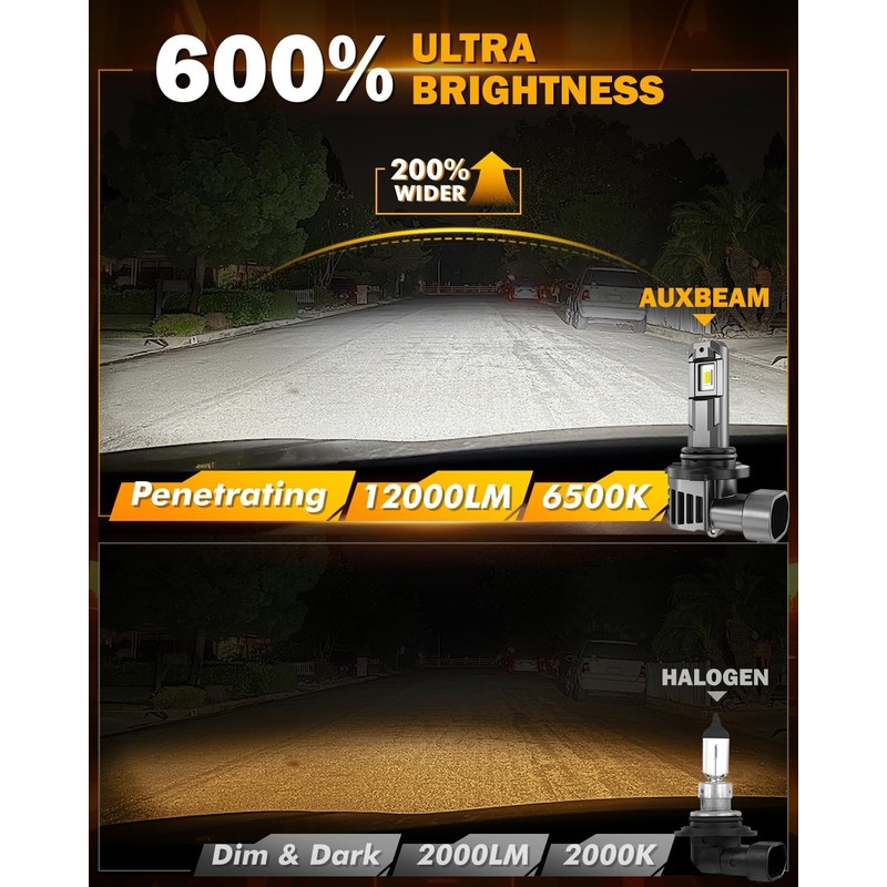 Auxbeam 2025 9006 Fog Lights, 12000LM 6500K White Fog Lights