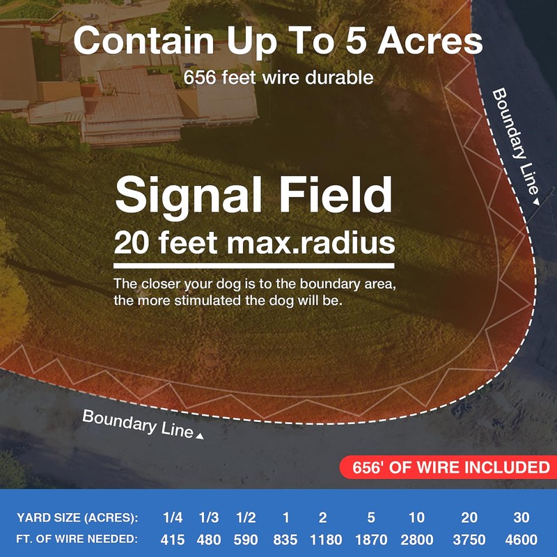 MASBRILL In-Ground Dog Fence, Electric Dog Fence System for 2