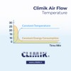 CLIMIK Two Adjustable Air Vent Deflector Expands 8" to 16,5",