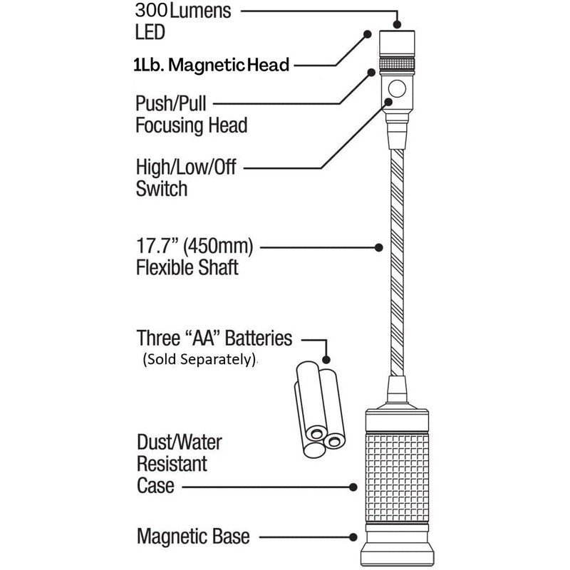 NextLED Flexible Shaft Magnetic LED Flashlight and Pickup Tool, Telescoping