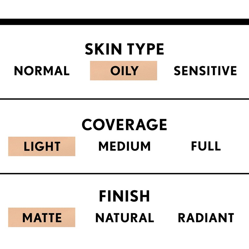 COVERGIRL - Clean Matte BB Cream, Oil-Free, Long-Lasting, Sensitive Skin,