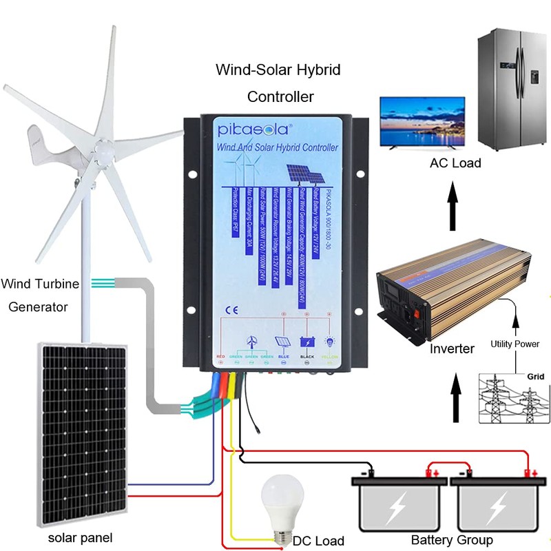 Pikasola Hybrid Wind & Solar Controller for 12V/24V Battery Auto,