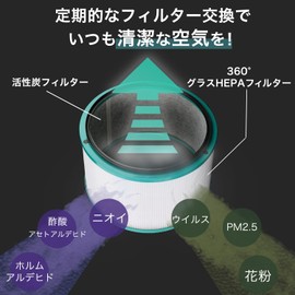 YUKI TRADING Dyson Compatible HP/DP Air Purifier Filter Replacement for Pure Series HP00 HP01 HP02 HP03 DP01 DP03 DP03 DP03 and More