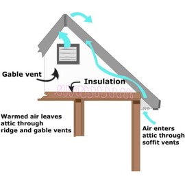 Amtrak Solar Powerful 50-Watt Solar Roof, Attic, Exhaust Fan Quietly Cools and Ventilate Your House, Garage, RV, Shed, Chicken Coop, and Protects Against Moisture (with on/Off Switch) (20 watts)