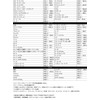《P0-2》 Audio panel screws not included Side panels left and