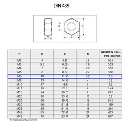 TERF® M6 Half Lock Hex Nut M6 (6mm) Steel Hex Hexagon Lock Nuts - Pack of 100