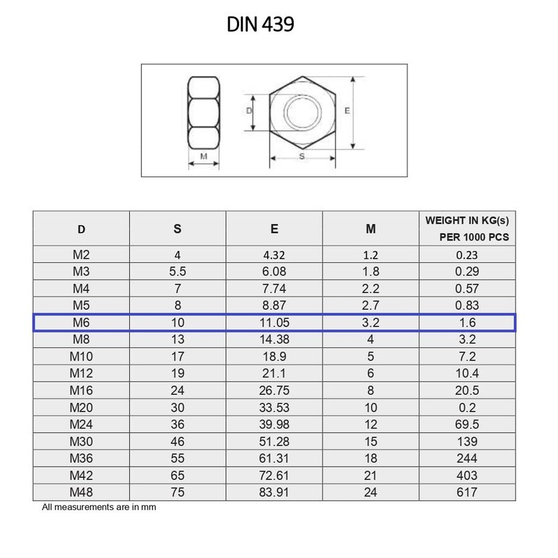 TERF® M6 Half Lock Hex Nut M6 (6mm) Steel Hex