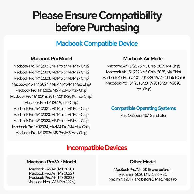 PULWTOP USB C Docking Station Dual 4K Monitor for MacBook