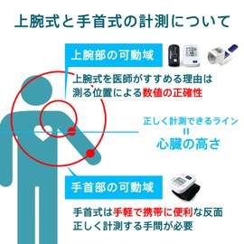 Omron HCR-7106 Upper Arm Blood Pressure Monitor Standard 19 Series