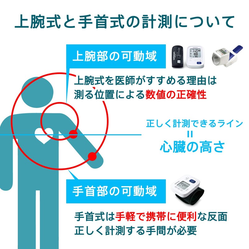 Omron HCR-7106 Upper Arm Blood Pressure Monitor Standard 19 Series